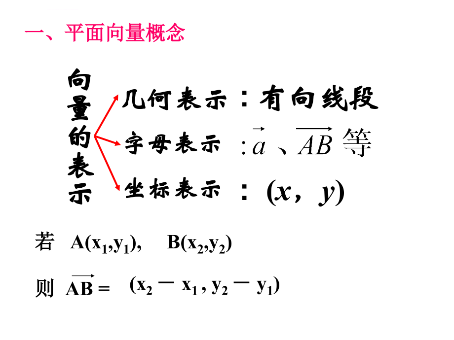 必修四-平面向量综合复习课件_第4页