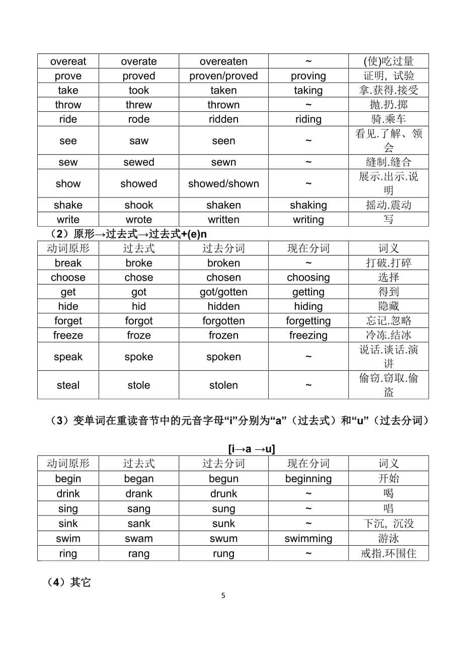 全国高中常用不规则动词表_第5页