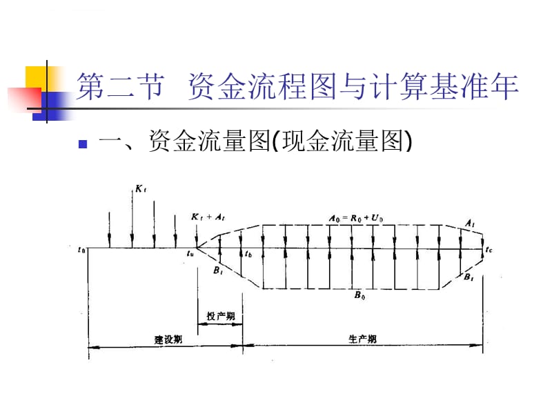 工程经济(本科用)3章(第三版新)课件_第3页