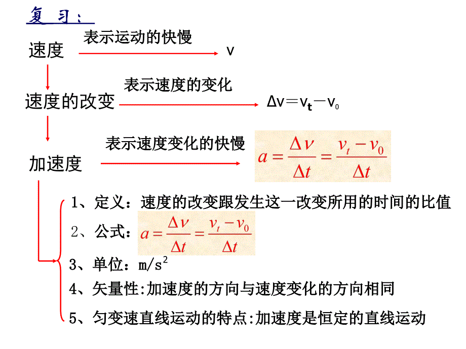 湖南省新田县第一中学高一物理必修一课件1.5速度变化快慢的描述加速度二_第2页
