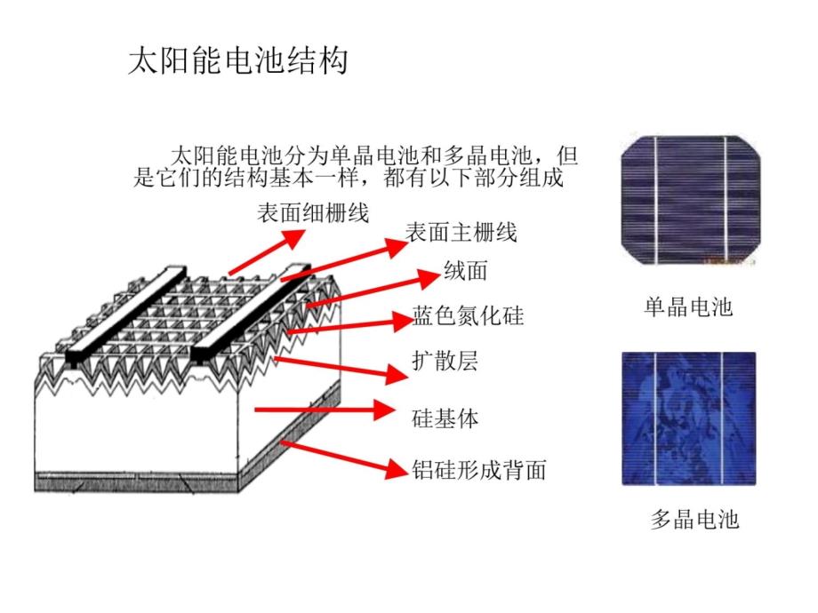 太阳能电池制造技术晶硅非晶硅教学教案_第4页