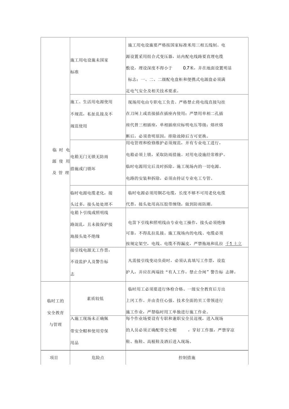 施工排水施工方案_第5页