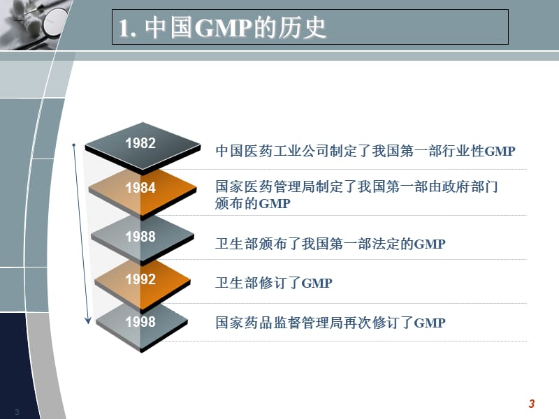 新版GMP新理念及无菌药品相关技术介绍--张华教学幻灯片_第3页