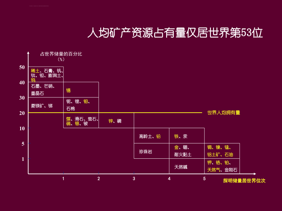 战略性矿产远景调查技术要求课件_第4页