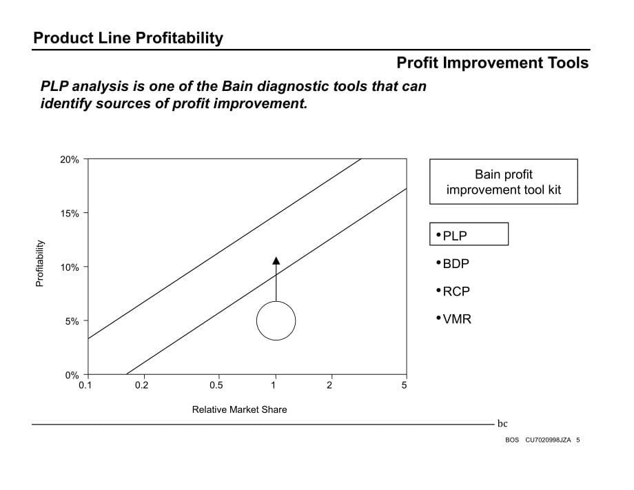 贝恩咨询分析方法-ProductLineProfitability精编版_第5页