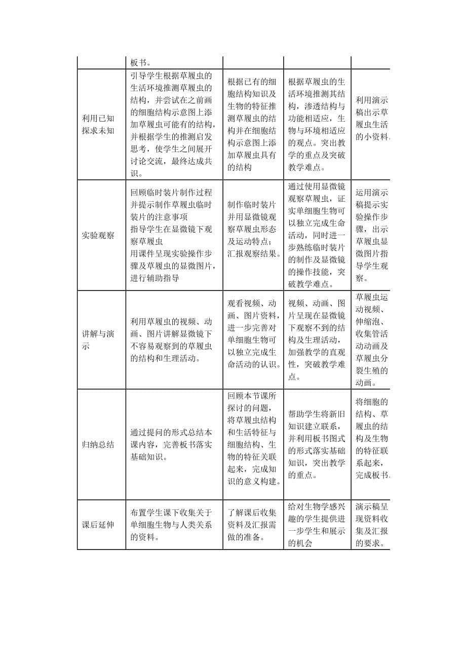 只有一个细胞的生物体 教学设计_第5页