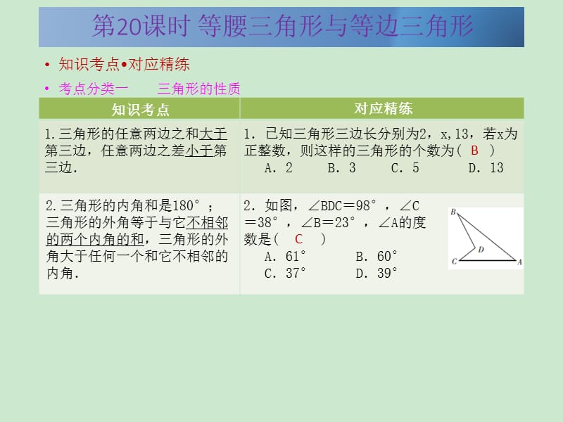 广东省2015中考数学冲刺复习课件第20课时 等腰三角形与等边三角形_第2页