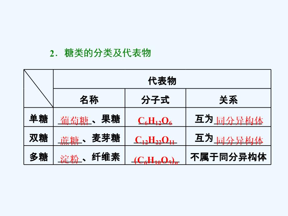 2017-2018学年高中化学 第三章 有机化合物 第四节 基本营养物质 第1课时2 新人教版必修2(1)_第4页