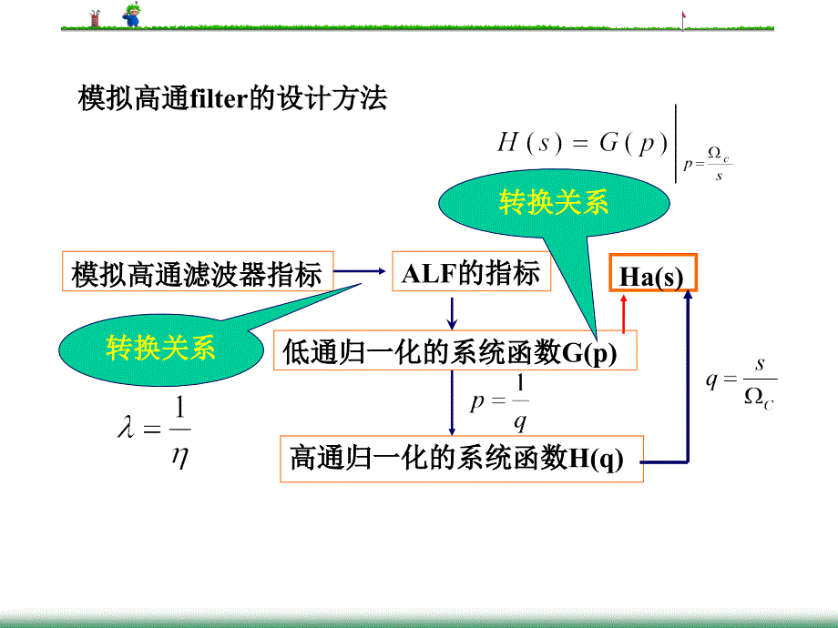 模拟高通、带通滤波器设计资料讲解_第3页