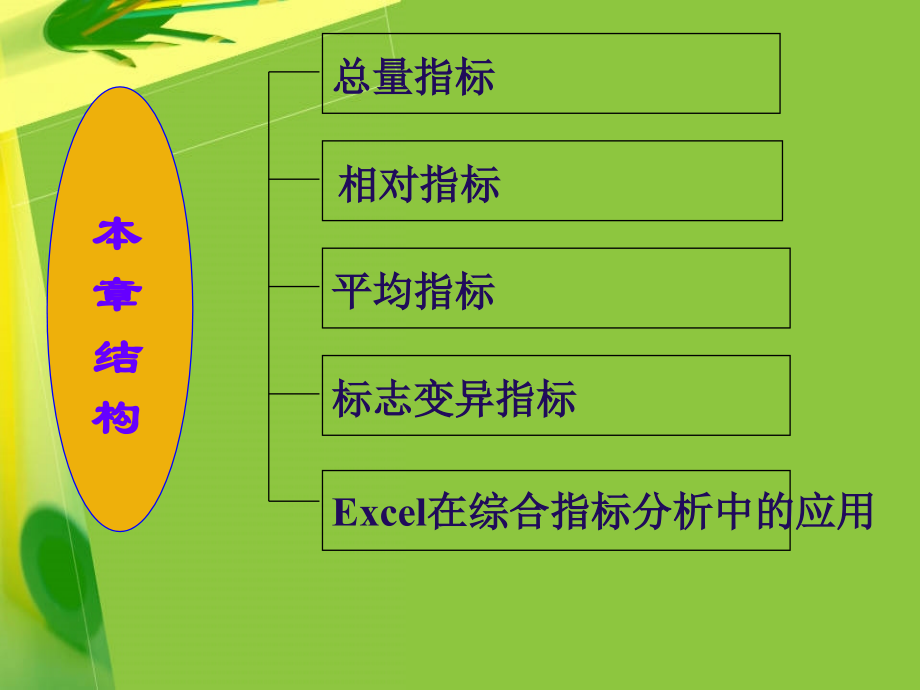 统计学期末复习重点 第3章 综合指标分析_第2页