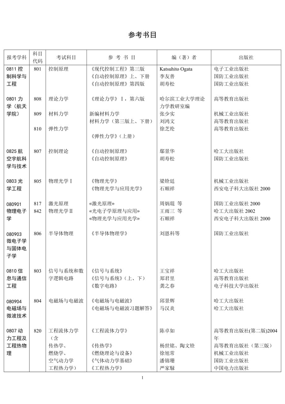 哈尔滨工业大学硕士研究生测验考试参考书目_第1页