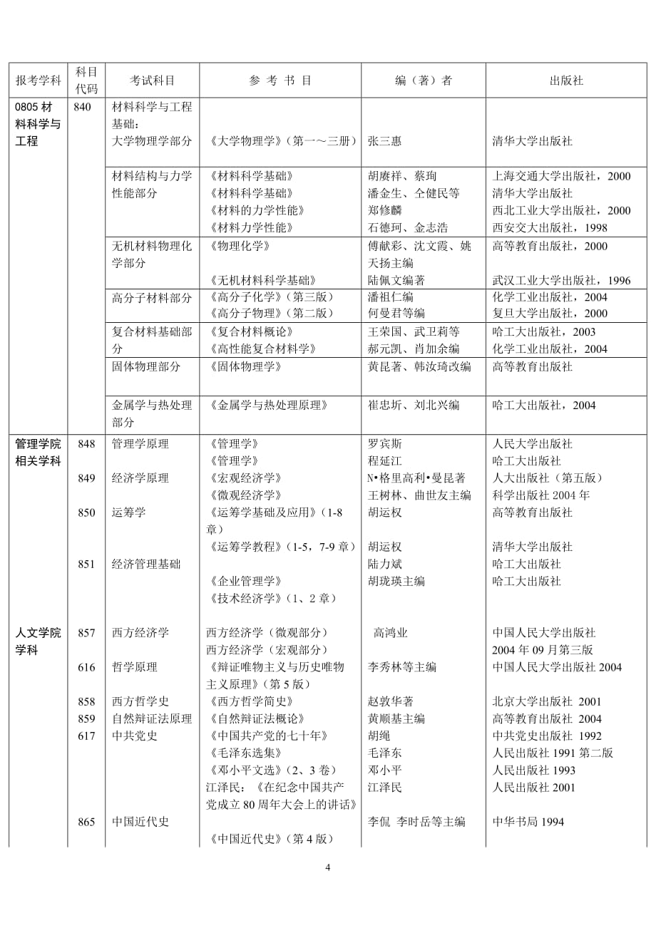 哈尔滨工业大学硕士研究生测验考试参考书目_第4页