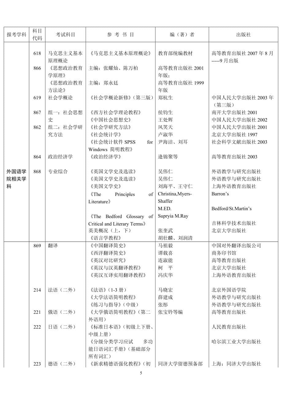 哈尔滨工业大学硕士研究生测验考试参考书目_第5页