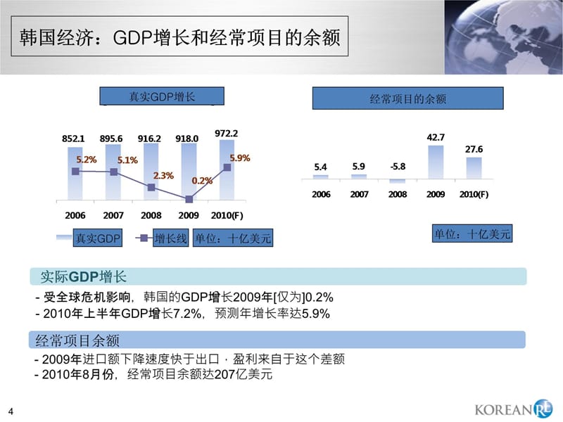 首尔城市报告20培训讲学_第4页