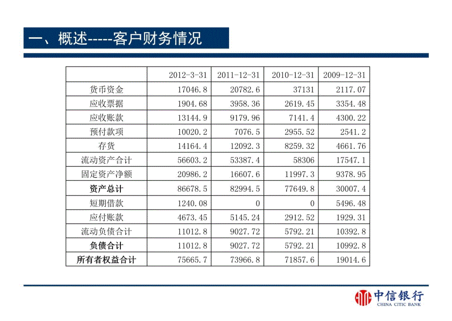 企业金融服务方案知识讲解_第4页