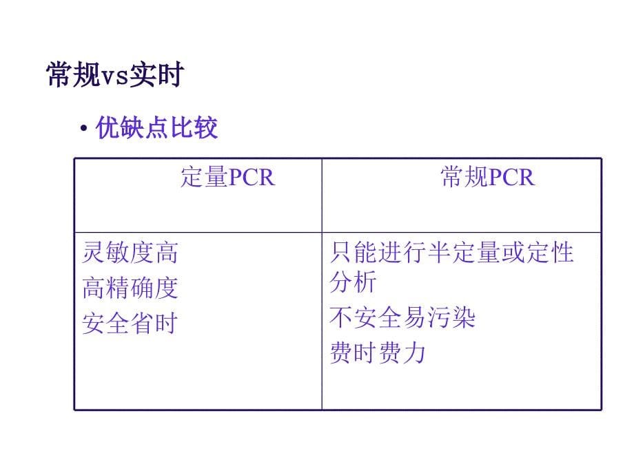 实时荧光定量PCR技术-全面分析幻灯片资料_第5页