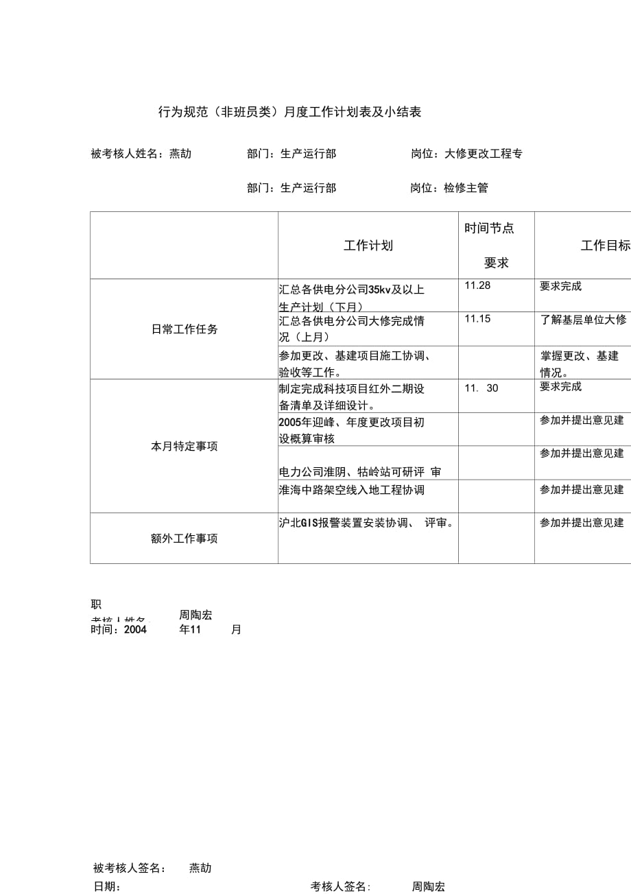 市区供电公司班长行为规范考评表78_第4页