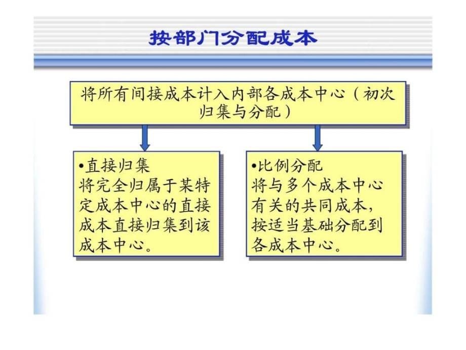 成本与管理会计 第四章 服务部门的成本分配课件_第5页