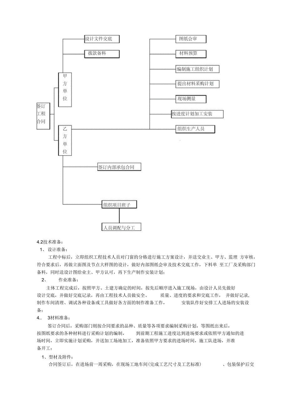 水晶岛三标铝合金门窗施工组织方案_第5页