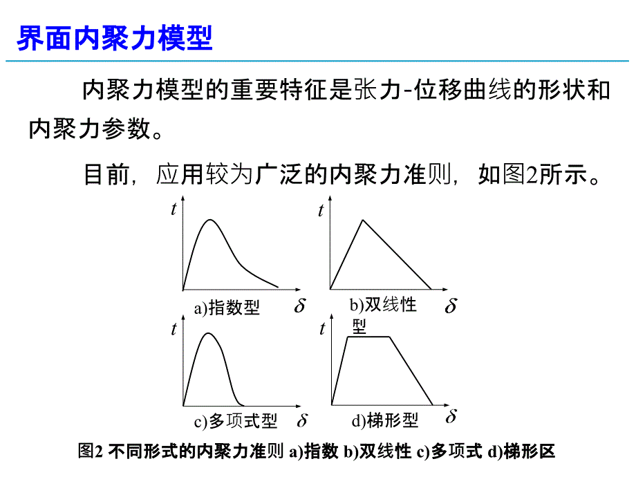 界面内聚力模型及有限元法ppt课件_第4页