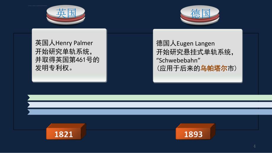 悬挂式空中列车 ppt课件_第4页