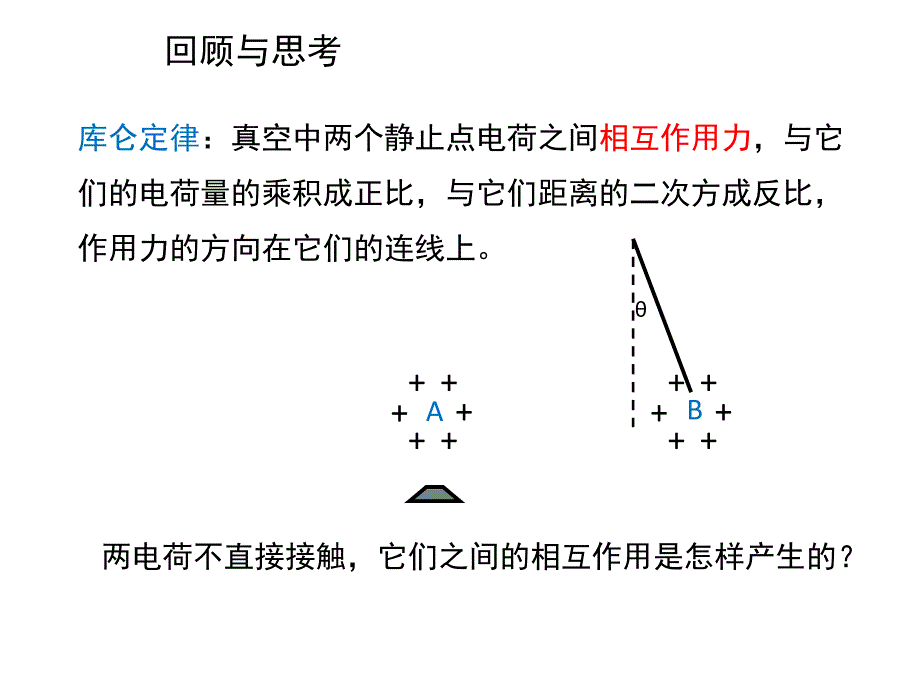 人教高中物理选修31课件1.3电场强度共27_第2页