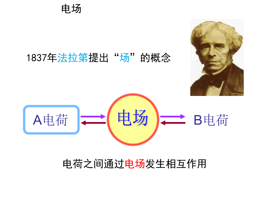 人教高中物理选修31课件1.3电场强度共27_第4页