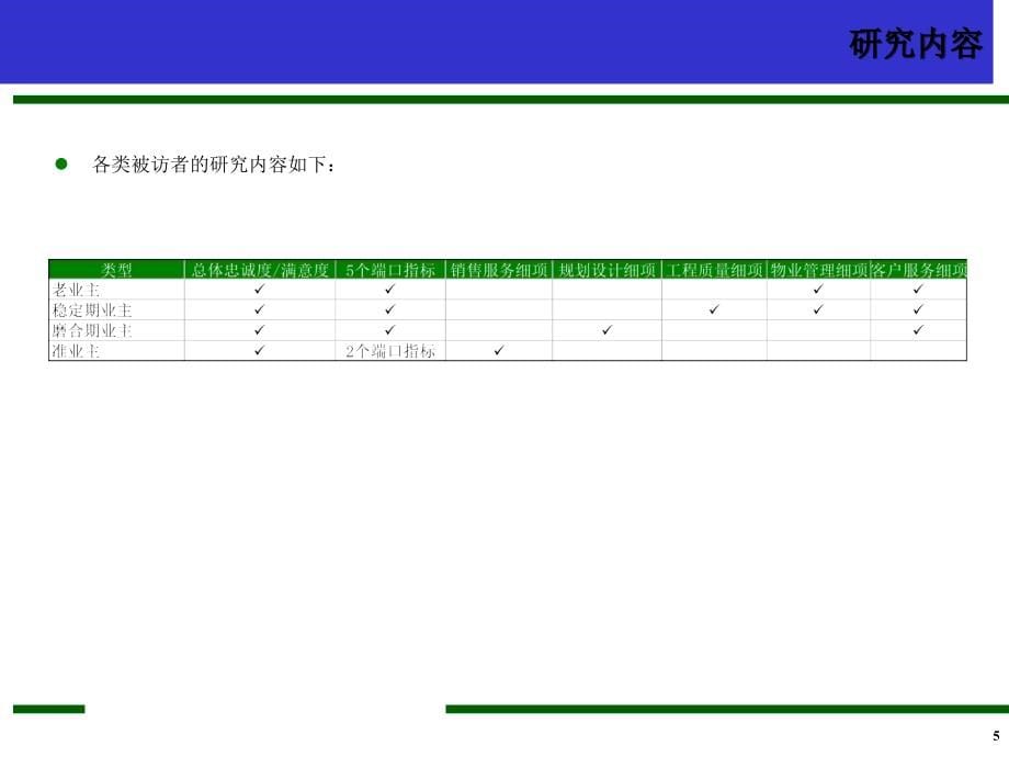 某年公司客户满意度调查报告资料讲解_第5页