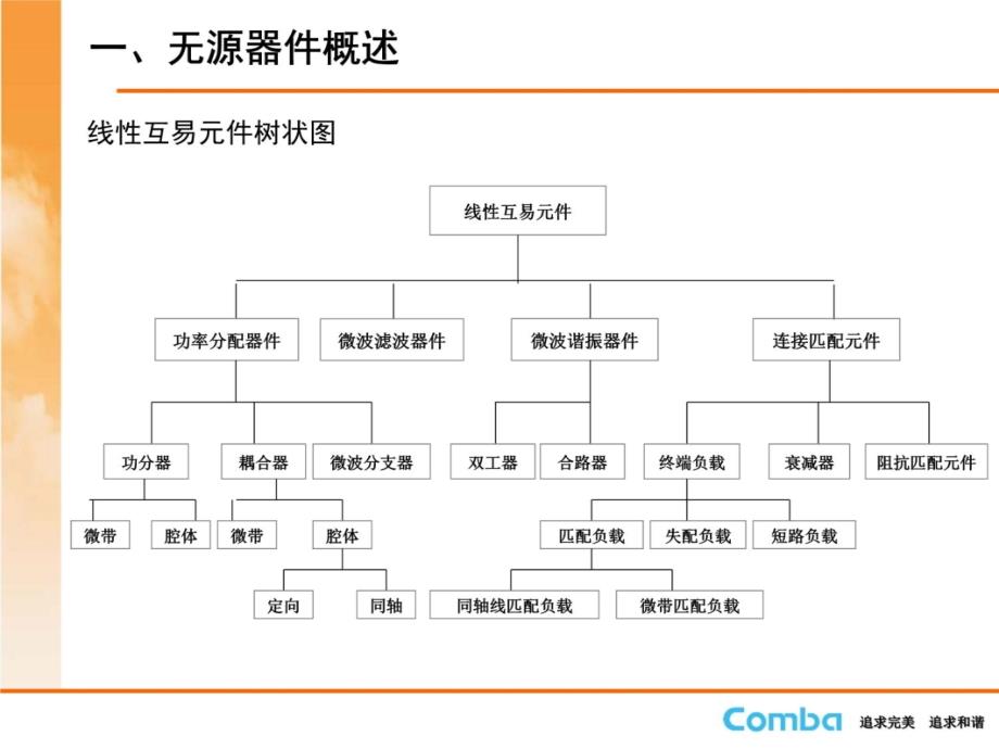 无源器件培训资料教学材料_第4页