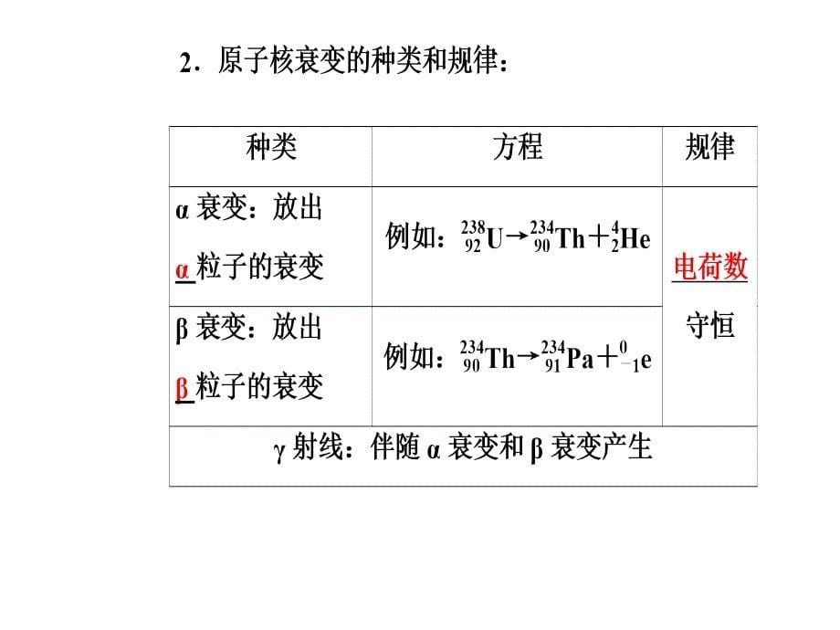 人教物理选修35课件第十九章原子核2放射性元素的衰变_第5页