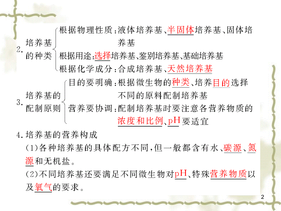 2010高三生物一轮复习课件 选修1 第一部分_第2页