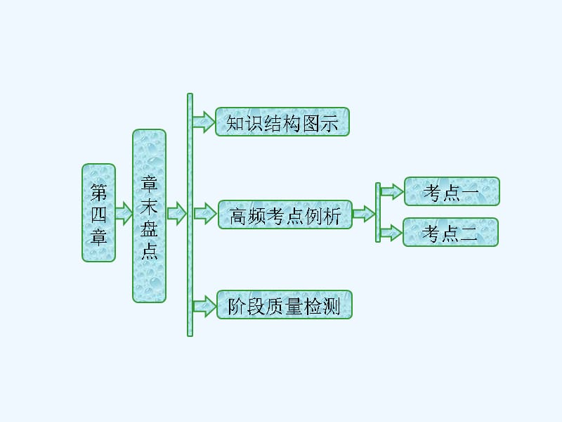 2017-2018学年高中物理 第四章 原子核章末盘点 粤教版选修3-5(1)_第1页