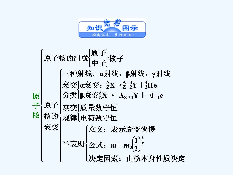 2017-2018学年高中物理 第四章 原子核章末盘点 粤教版选修3-5(1)_第3页