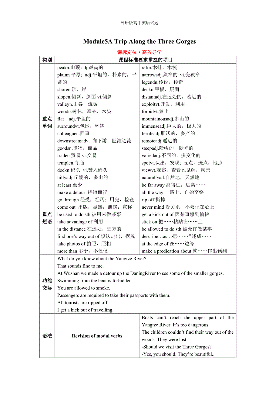 外研版本英语必修同步Module A Trip Along the Three Gorges(卷)_第1页