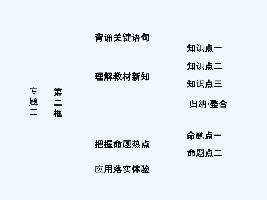 2017-2018学年高中政治 专题二 马克思主义经济学的伟大贡献 第二框 马克思的劳动价值理论 新人教版选修2(1)_第1页