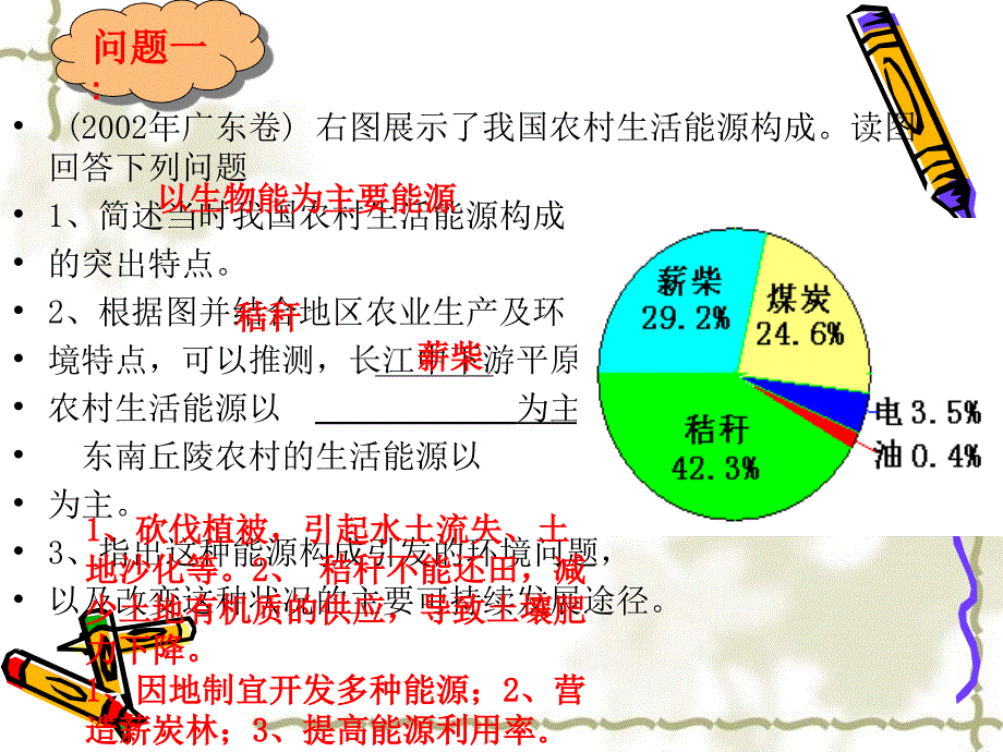 2010高考地理复习强化双基系列课件16《图像图表的判读》_第4页