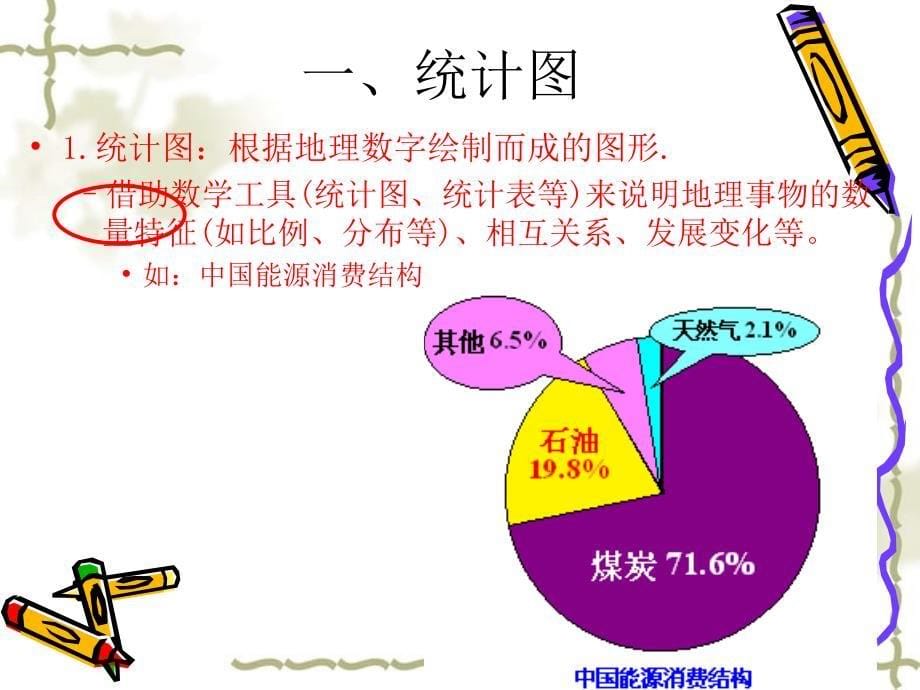 2010高考地理复习强化双基系列课件16《图像图表的判读》_第5页