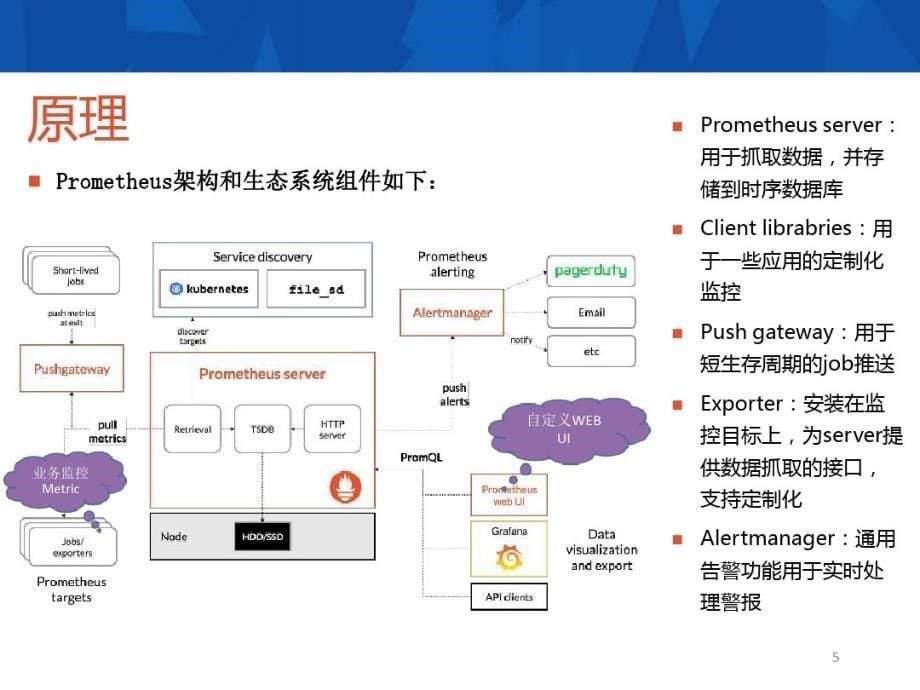 Prometheus在金融行业的应用_第5页