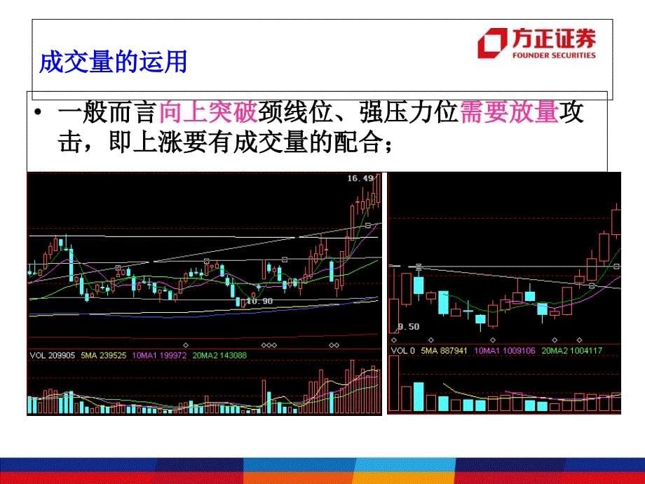 郑州营业部投资者教育之股票培训第三讲---成交量战法资料教程_第5页