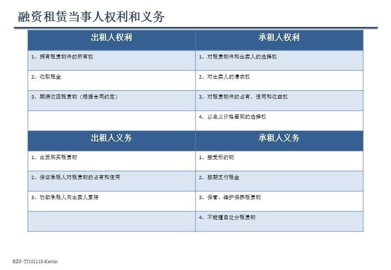 融资租赁(简介)教学案例_第5页