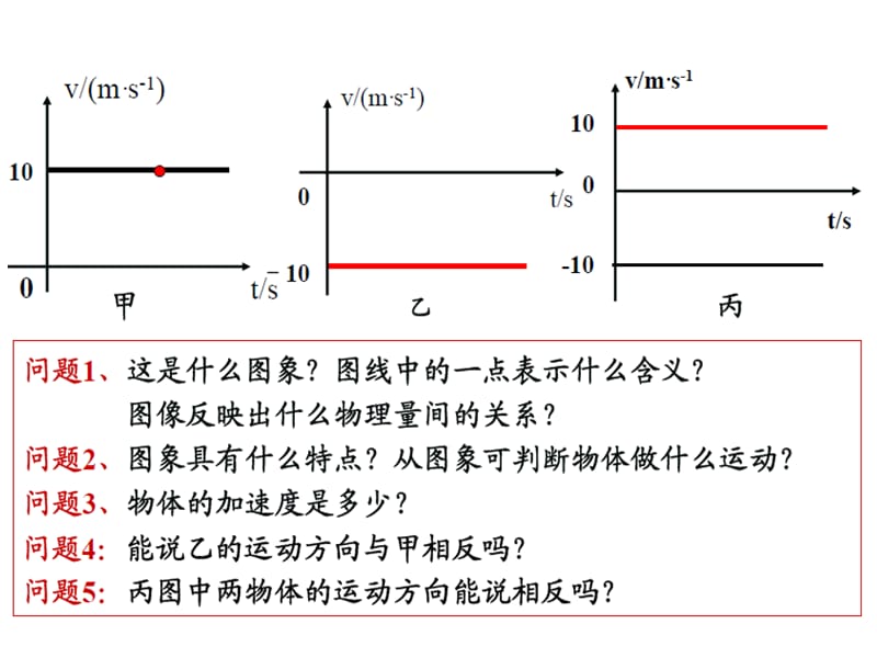 人教高一物理必修1课件2.2匀变速直线运动的速度与时间的关系_第3页