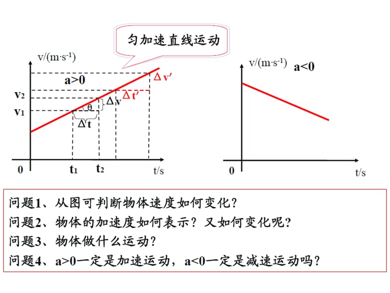 人教高一物理必修1课件2.2匀变速直线运动的速度与时间的关系_第4页