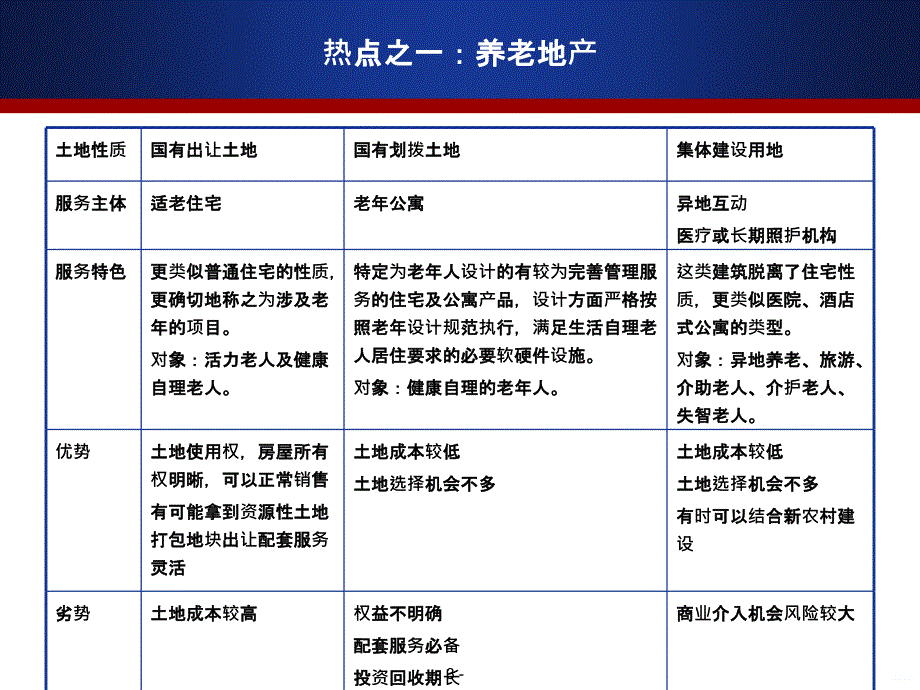 养老热点问题探讨PPT课件_第3页