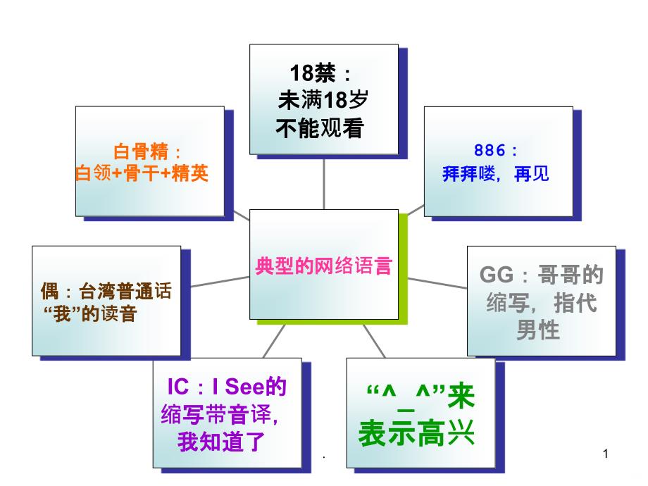 网络语言PPT课件_第1页