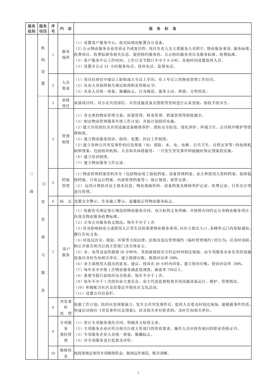 1廊坊市区普通住宅区物业服务等级标准._第3页