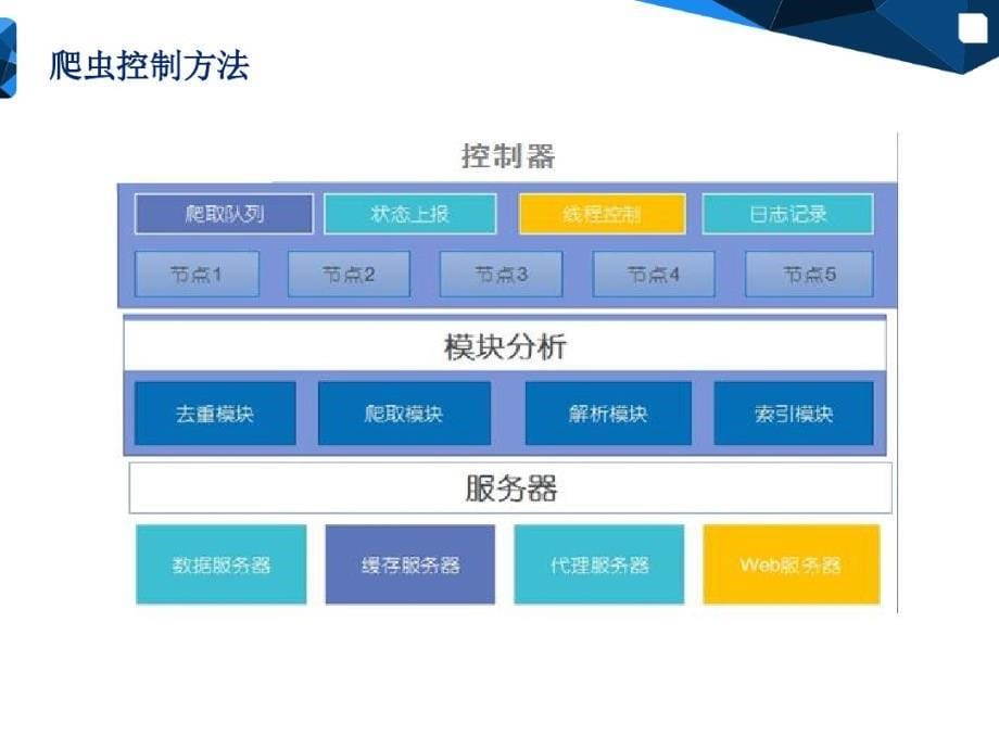 大数据爬虫解决方案_第5页