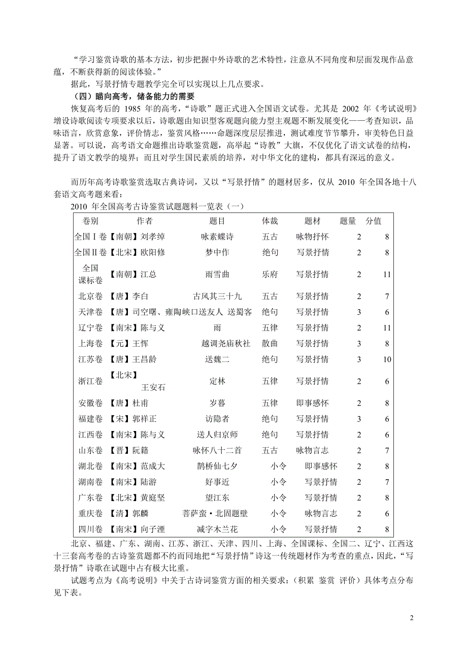 全国高中语文“写景抒情”诗词赏析教学研究报告_第2页