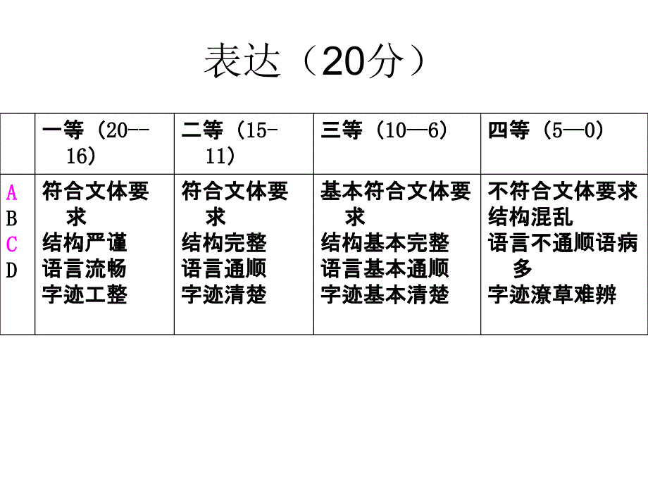 怎样举例子课件_第4页