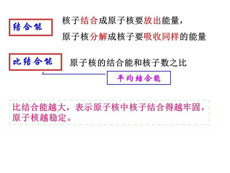 广东省人教高中物理选修35课件19.5核力与结合能2_第3页