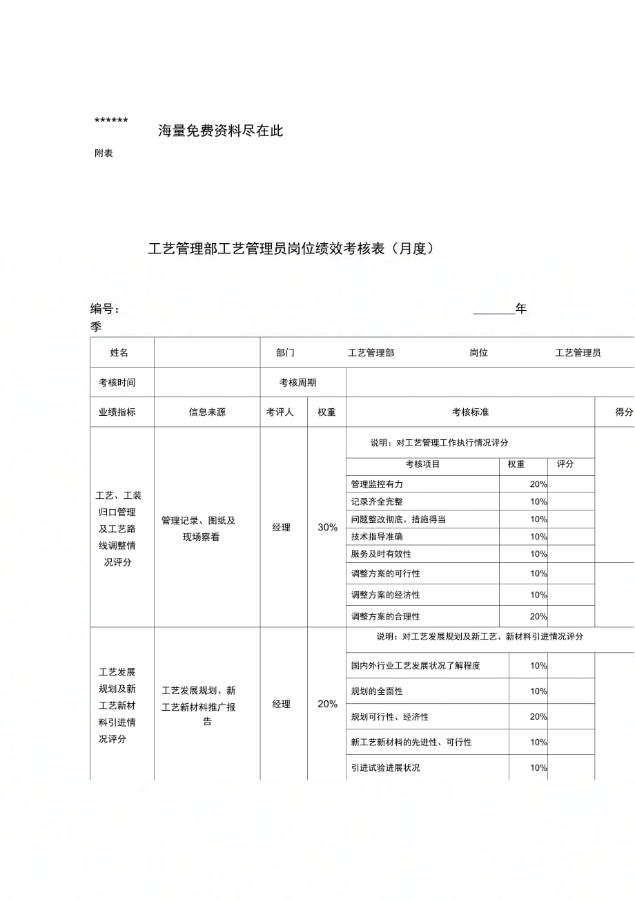 工艺管理部工艺管理员岗位绩效考核表_第1页